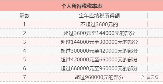 交税算入gdp_新房交税什么时候交(3)