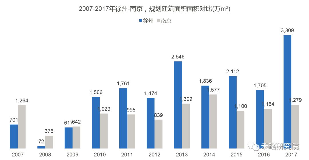 徐州城市人口有多少_揭秘 看完徐州城市人口热力图,你就知道该在哪儿买房了