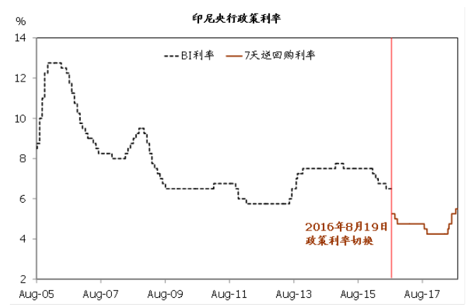 1997年印尼的gdp_成绩来了 2020年印度尼西亚GDP近1.06万亿美元,下降2.07(2)