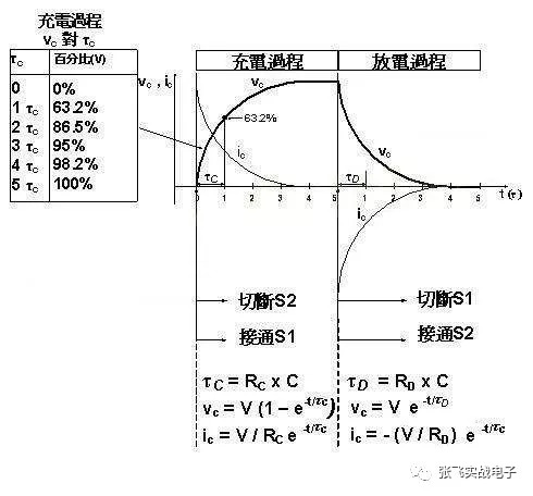 电容充放电时间计算方法