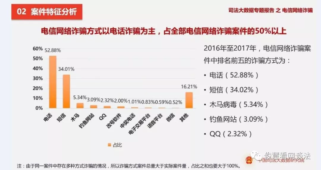 安全大會側記：網路風險日漸增多，網路劫持、病毒攻擊一觸即發 科技 第3張