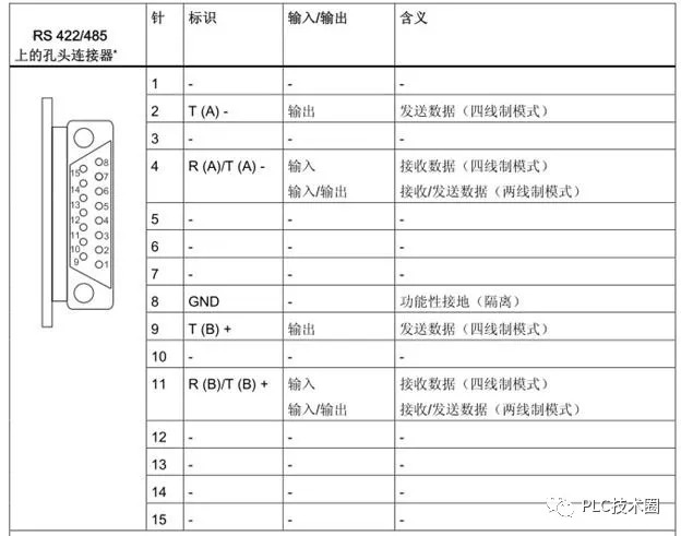 西门子博图 tia 的 modbus 主站通讯