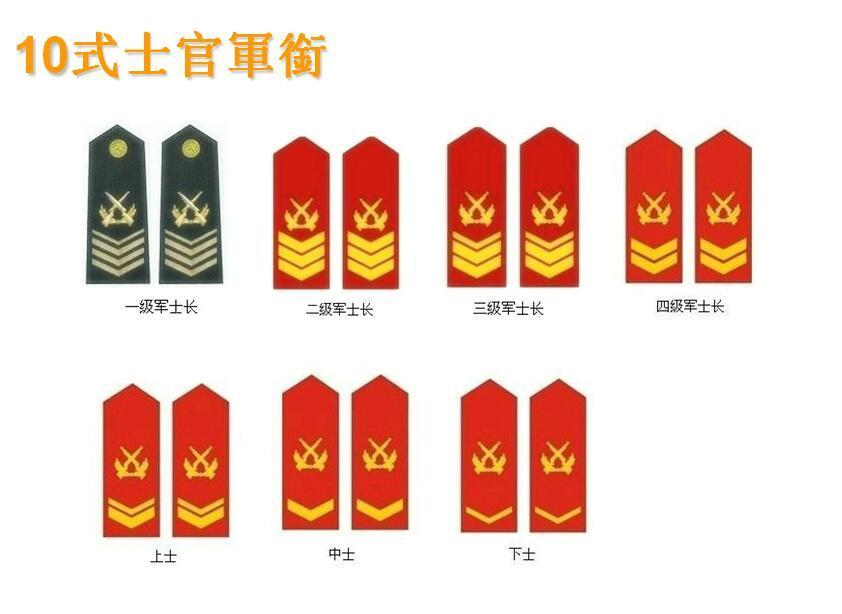 涨知识:解放军士官军衔的4次发展史