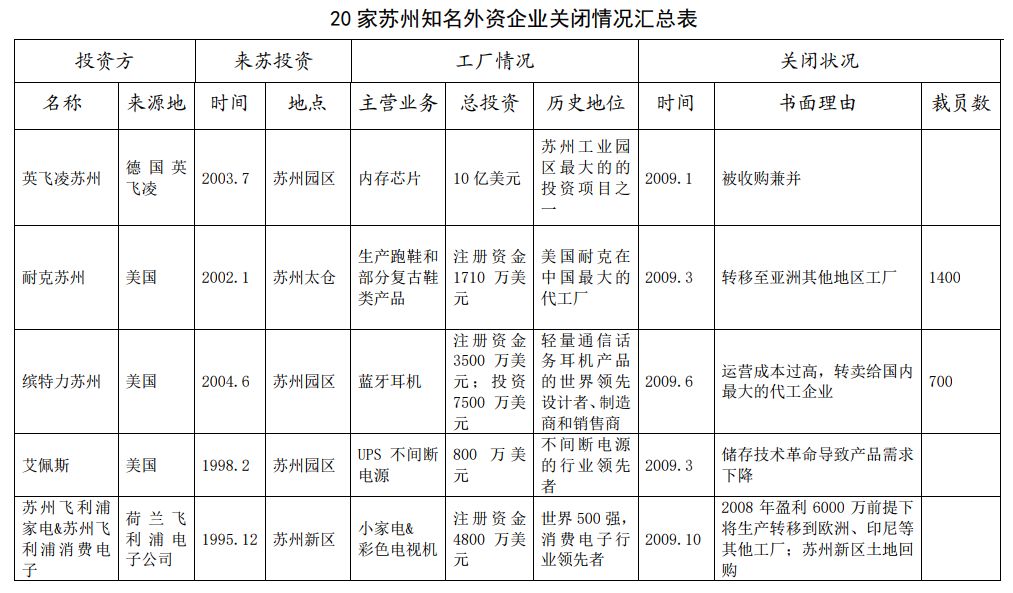 苏州欧美企业好不好