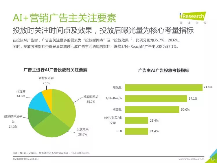 市场营销人口环境分析_市场营销环境分析导图(3)