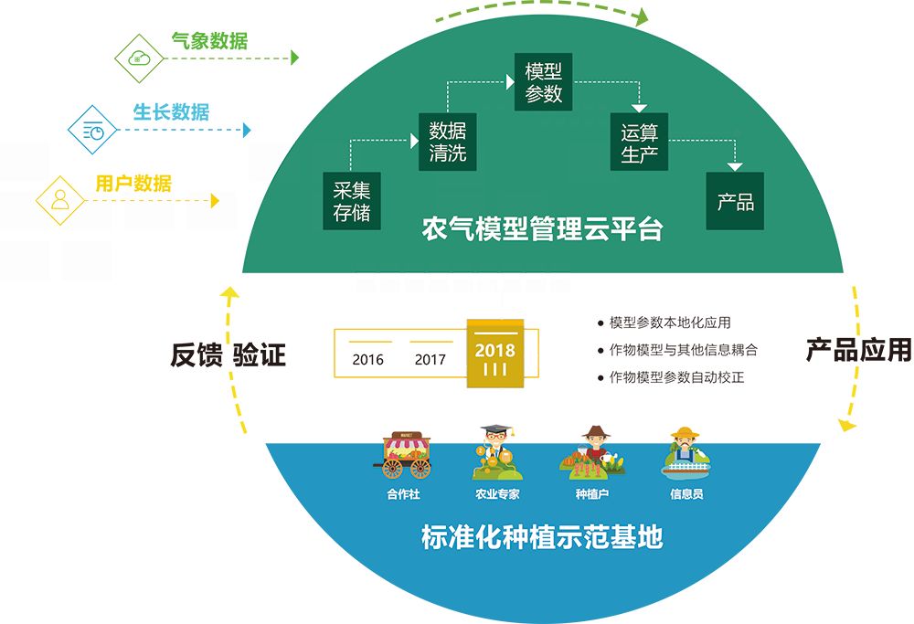 品牌力量华泰德丰气象大数据平台助力农业智能化