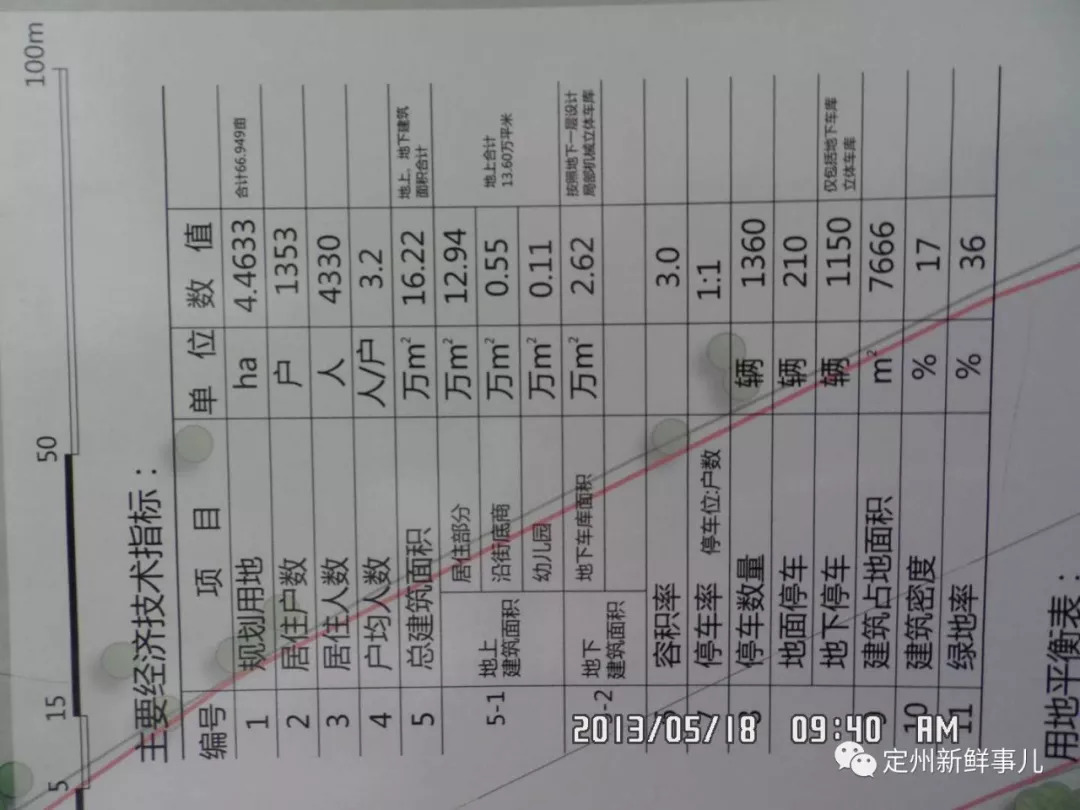 定州富村有多少人口_定州唐城村来红图片