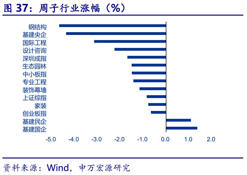 建筑央企GDP_建筑速写(2)