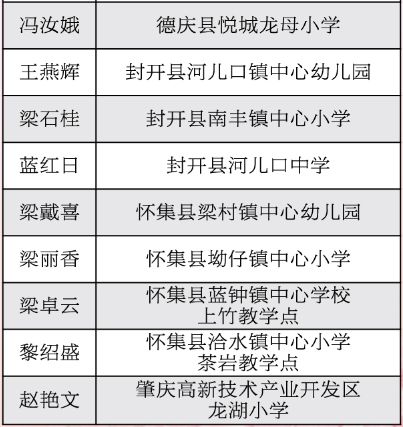 肇庆市教育人口_肇庆市人口分布图