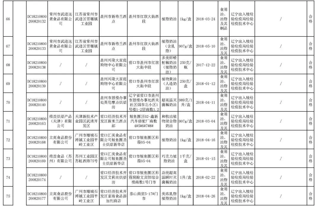 营口多少人口_辽宁城镇经济的发展