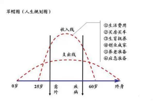 保险人士一定会告诉你的最详细的草帽图和t型图详细解析