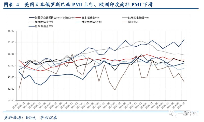 人口流动对高新技术产品出口