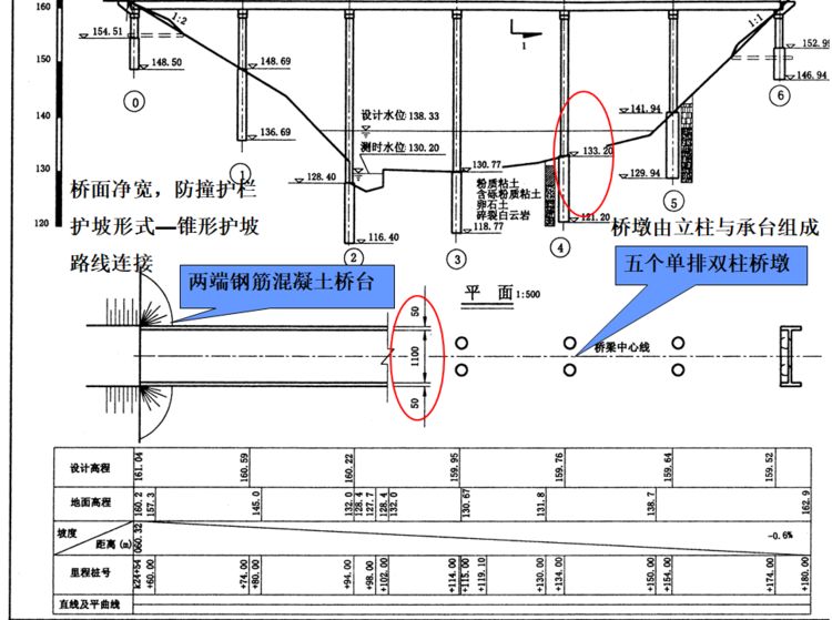 手把手教你桥涵工程识图与计量!