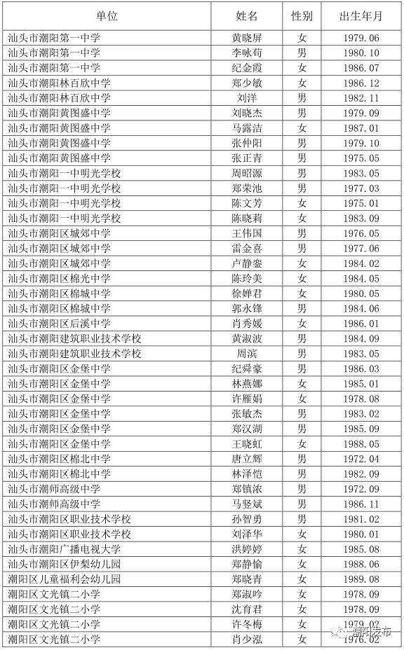 2018年潮阳优秀校园长优秀教师表彰名单