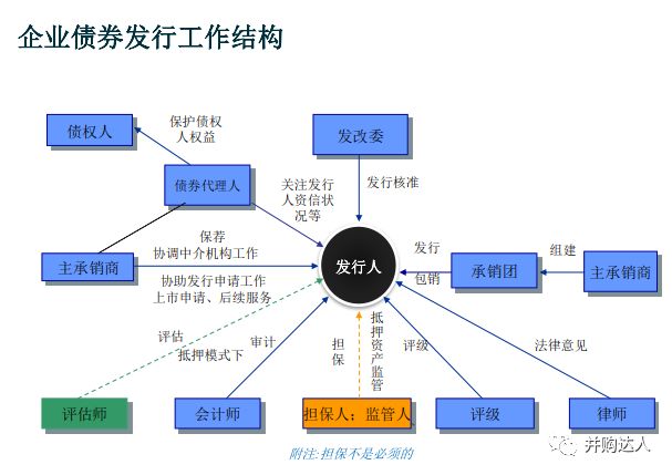 中小企业投融资方案策划[完整版]