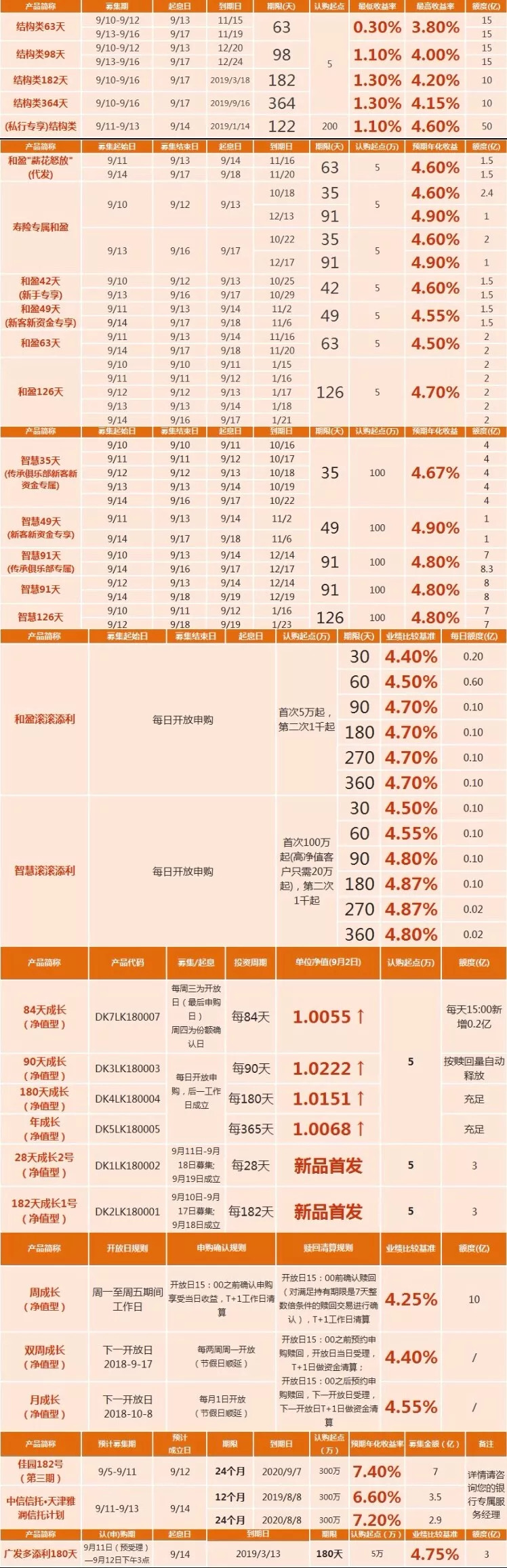 产品尽收眼底;7515寿险客户专属财富加油站【平安银行理财mgm好