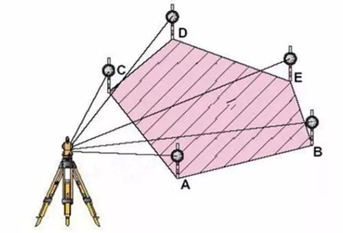 测绘干货全站仪的使用教程图文解说看这篇就够了