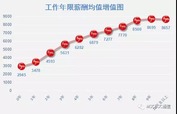 人口什么增_什么是人口普查(2)