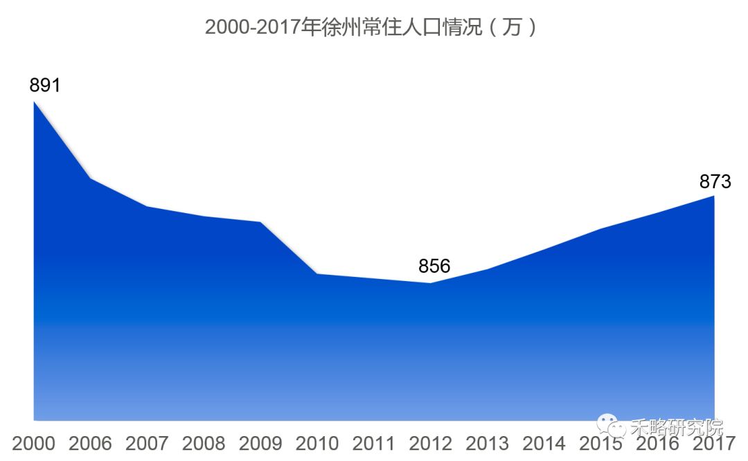 人口大市排名_达州人口大市(2)