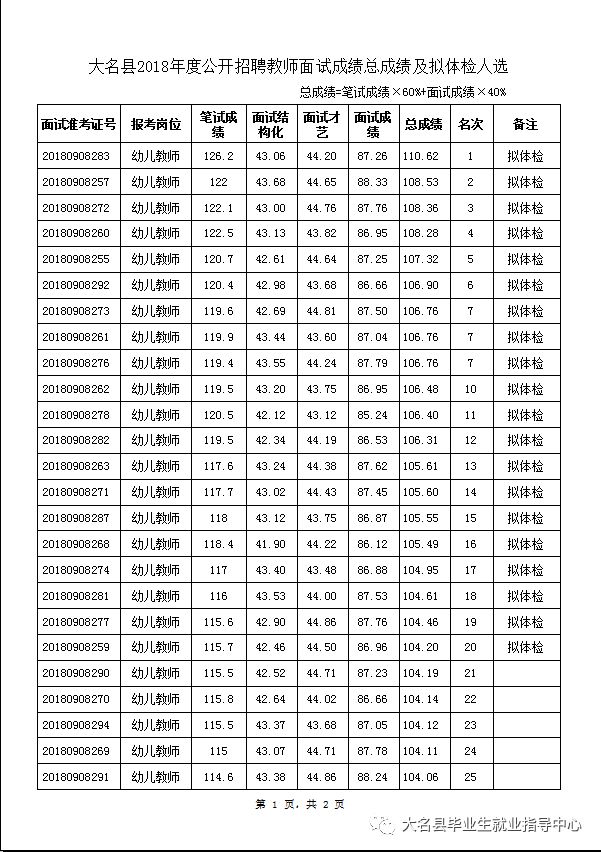 大名县人口有多少_邯郸市各区县人口排行 大名县排第三(2)