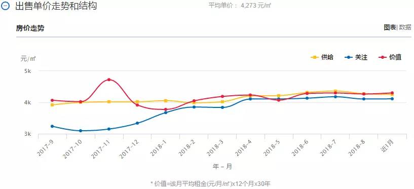 云南房价与gdp_云南各州市GDP和房价表出炉 昆明人就看看不想说话