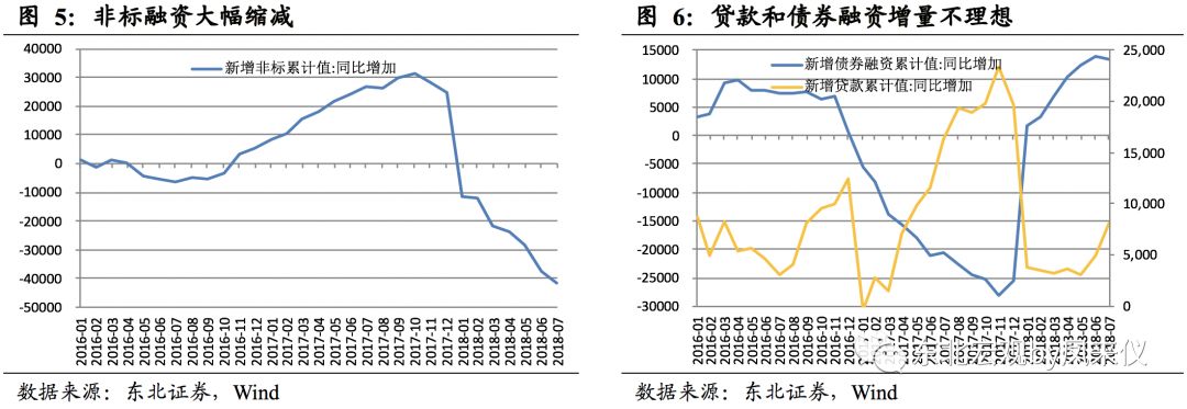 【东北宏观|深度研究】民营经济之殇,何以