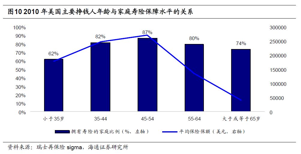 gdp颜色对人体有什么影响_深度 保险 十年 系列之一 故行九万里,则风斯在下矣