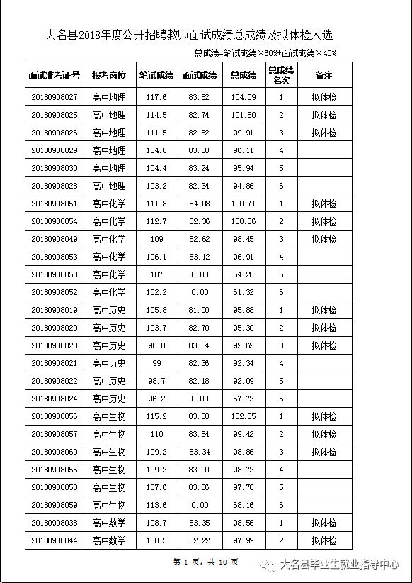 大名县人口有多少_邯郸市各区县人口排行 大名县排第三