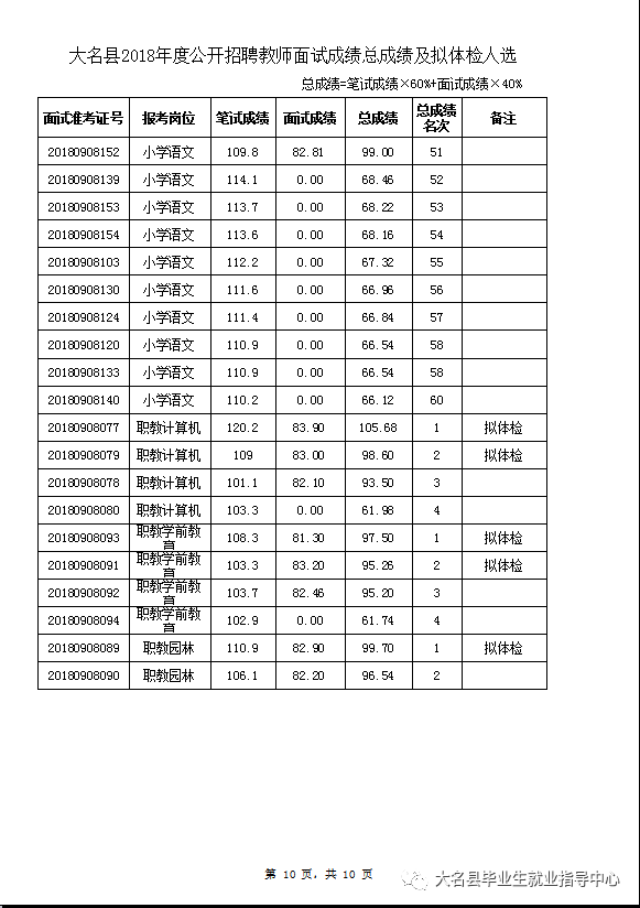 大名县人口有多少_邯郸市各区县人口排行 大名县排第三