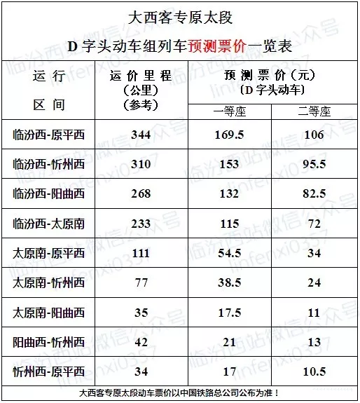 忻州人口普查表_忻州古城图片(2)