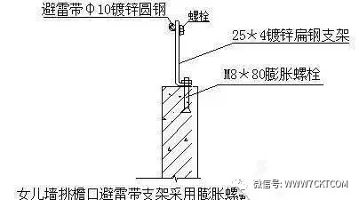 冷却搭防雷怎么做图片_防雷检测怎么做(3)