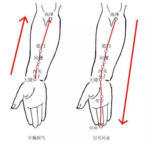 功效作用: 手三里穴是人体腧穴之一,属于手阳明大肠经,出自《针灸