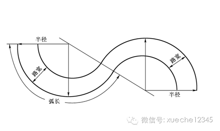 曲线行驶的原理是什么_什么是团队行为曲线