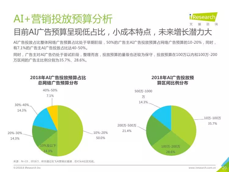 市场营销人口环境分析_市场营销环境分析导图(3)