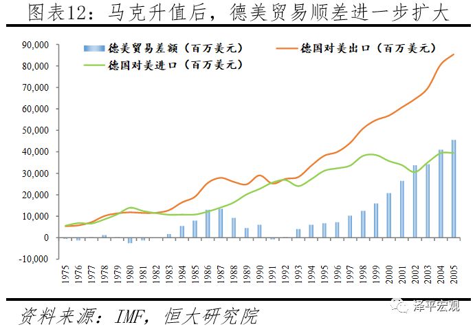 排除汇率的因素中美gdp_20年前,台湾GDP为2750亿美元,占中国大陆GDP的26 ,现在呢(2)