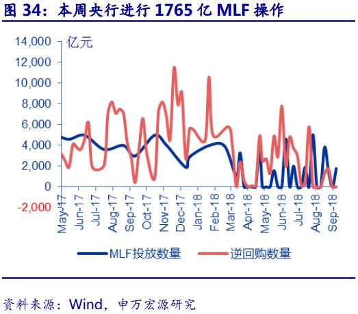 建筑央企GDP_建筑速写(2)