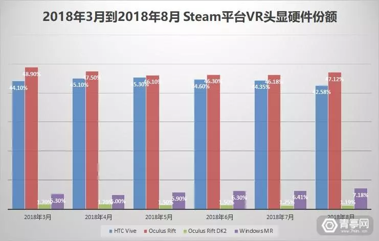 VR开发商CCP Games被收购，简版北极星AR头显来袭｜本周大新闻