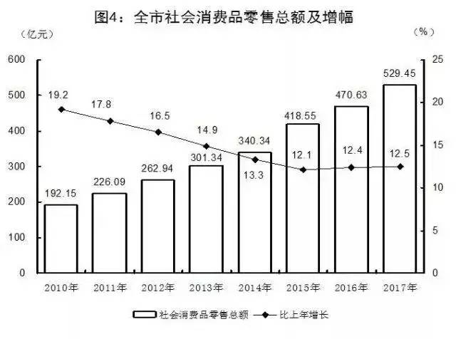 马鞍山市各县人均gdp_最新中国 百强县 ,山东15县市上榜(2)