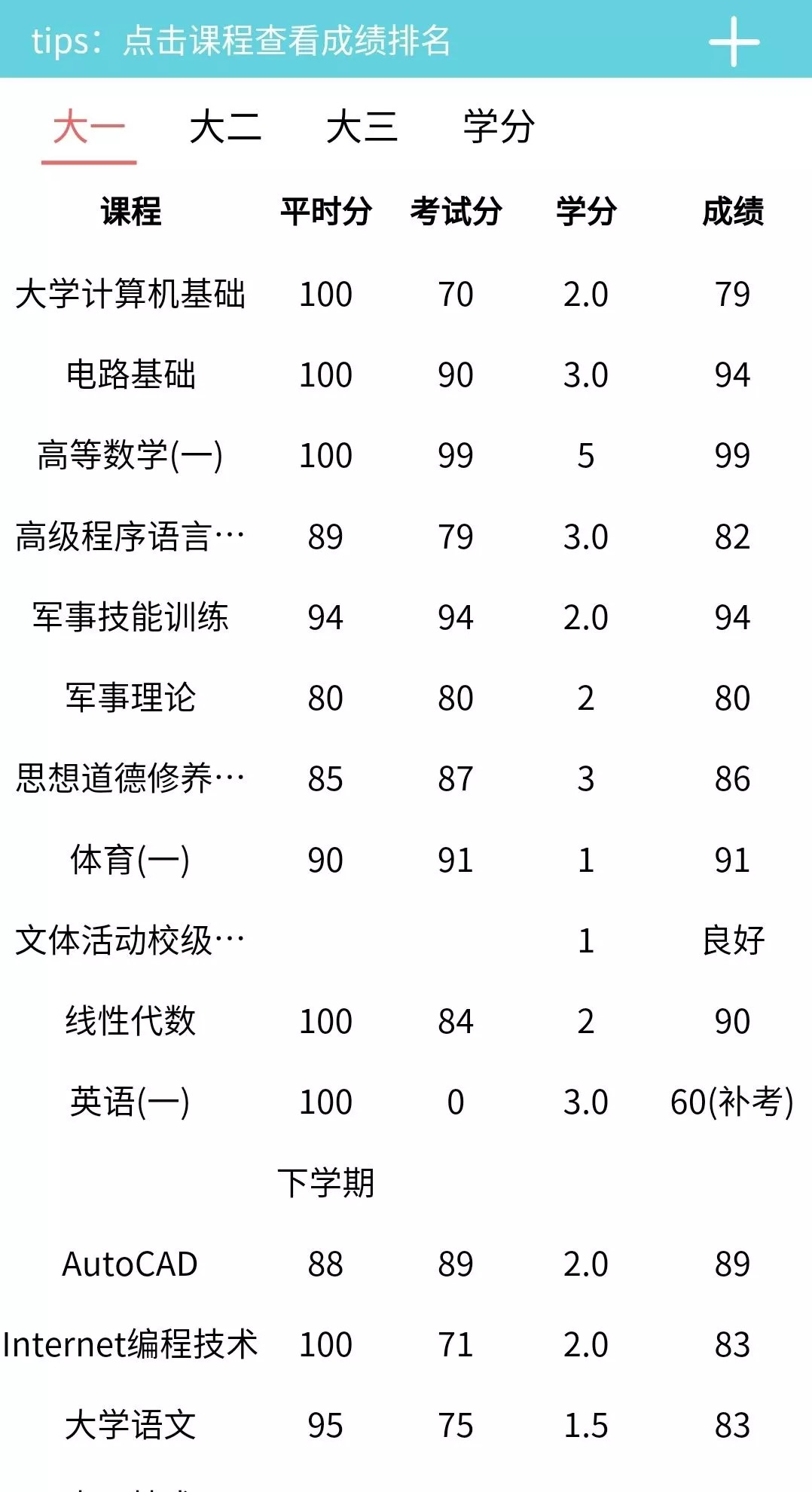 平均绩点分计算器,可自由修改当前分数一键计算绩点分,模拟选课课程