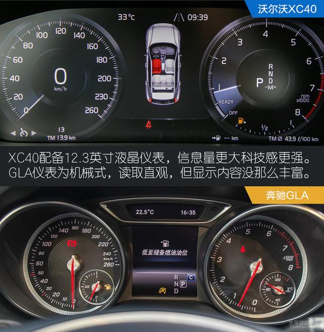 冷淡与热情? 沃尔沃xc40对比奔驰gla