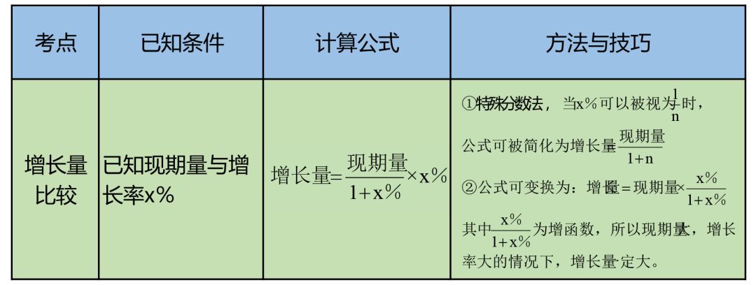 增长率计算