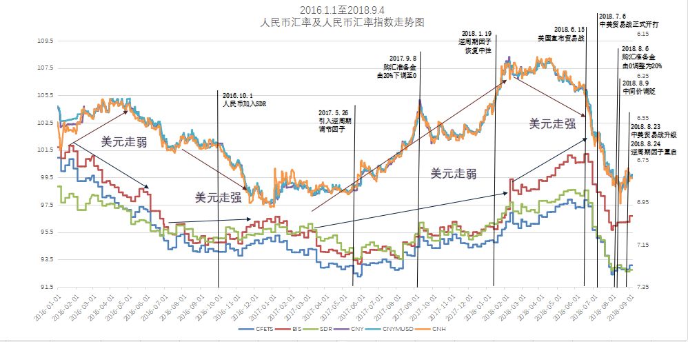 中美经济总量去除汇率差别_最新的中美汇率变化图(3)