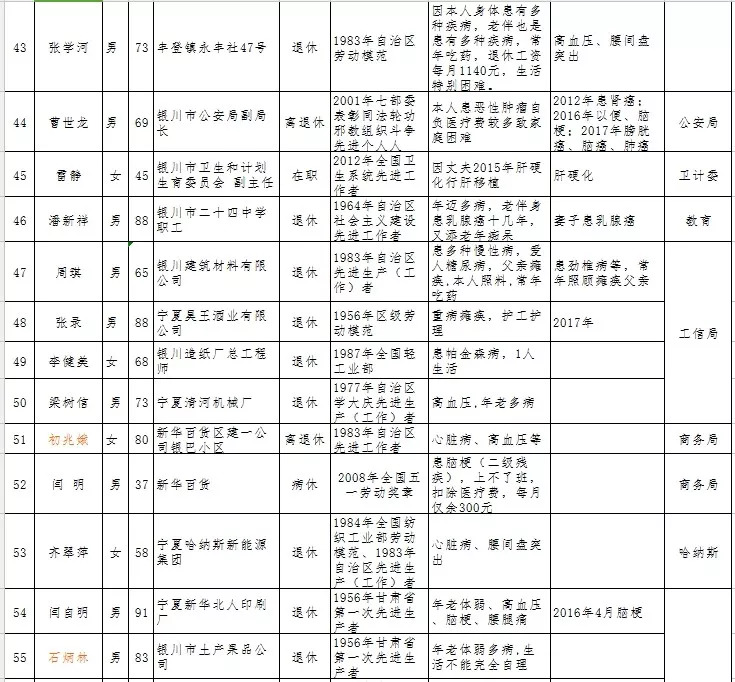 银川市总人口_吵翻天 如果银川各区的地标有朋友圈,一定是这样的(3)