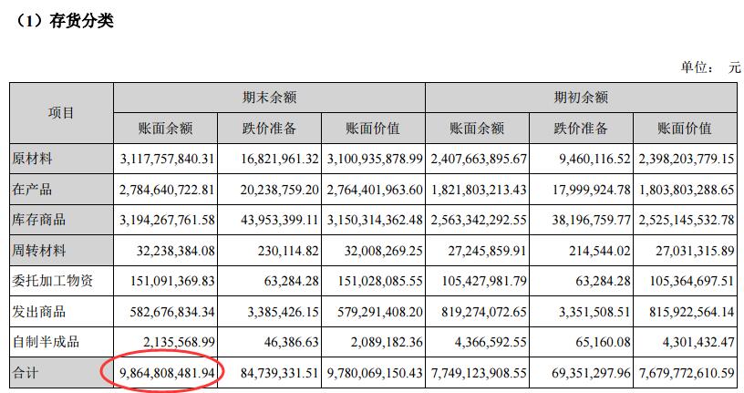 制造商库存计入gdp_csgo库存图片(2)