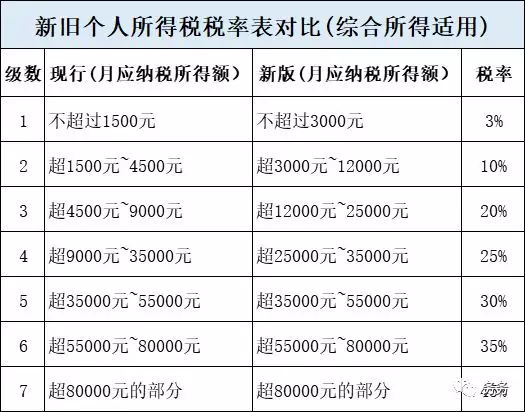 个人所得税为什么不算gdp_个人所得税最新政策来了 哪些人不需要汇算清缴