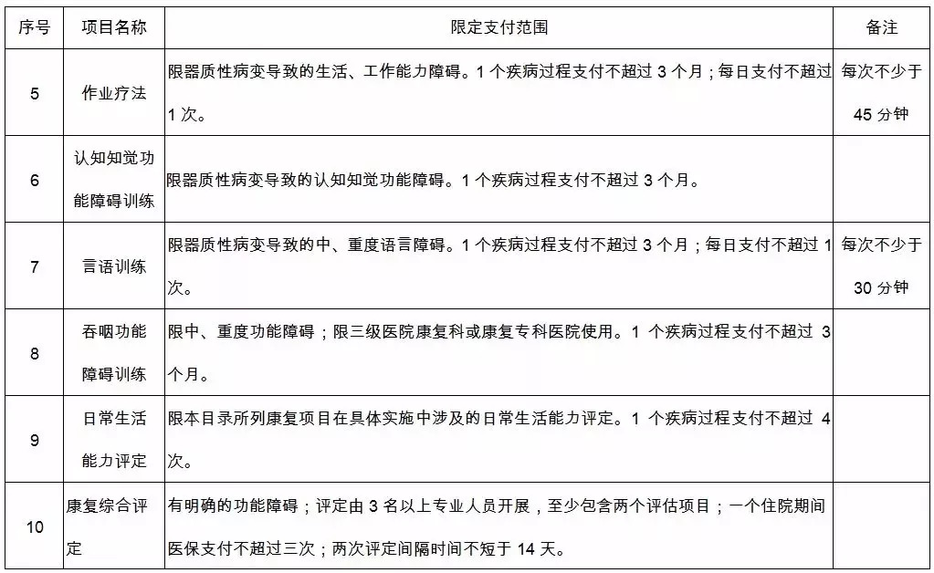 残疾人人口基础数据库_数据库技术基础导图(3)