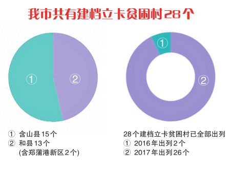 桂林市贫困人口分布表_中国贫困人口分布图片