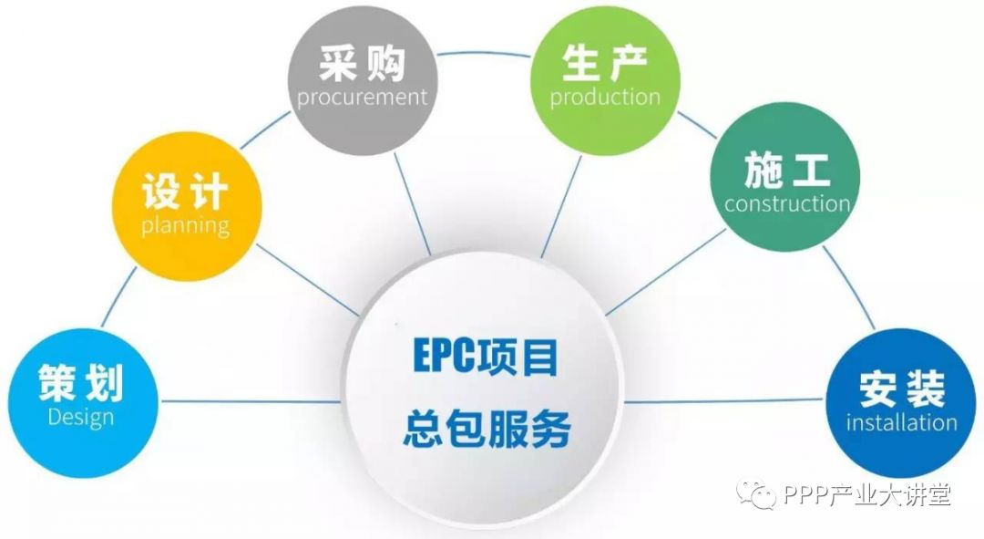 【学习】关于对工程总承包(epc)衍生模式的浅析