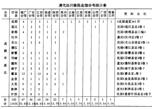 湖广填四川的人口迁移发生在什么时期