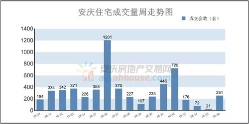 品房和住宅类备案均呈上涨趋势!建设银行、兴